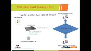Live ShoreTel Enterprise Contact Center Data Integration Admin Training