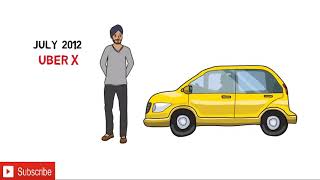 Uber Success Story in Hindi   Travis Kalanick & Garrett Camp Biography   Taxi Technology  Heartbeat