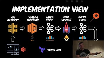Ricardo Ferreira: "Learning How to Build Event Streaming Applications with Pac-Man" 2/2