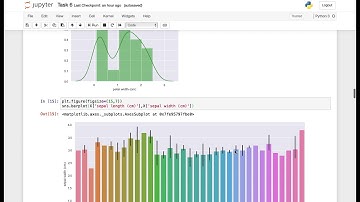 The Sparks Foundation Task 6 | Data Science Business Analytics