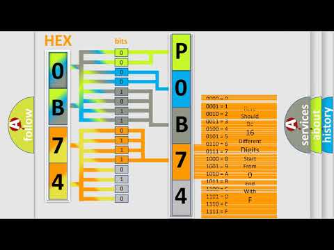 DTC Toyota P0B74-123 Short Explanation