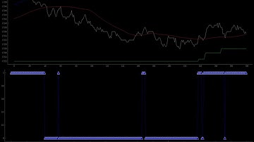 【Python交易程式開發現場】(盤後歷史Tick測試版) |  產生交易訊號圖 (均線+高值+低值) | 群益API | PyQt6