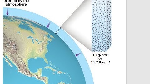 Atmospheric Pressure  // Part I // Ecology and Environment Lectures 6 // UPSC, STATE PSC, SSC