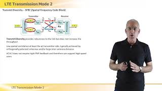 LTE Transmission Mode 2