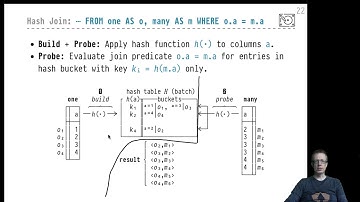 DB2 — Chapter #12 — Video #71 — Hash join