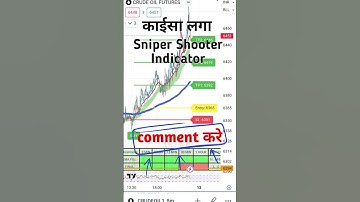 Best Trading View Indicator | Intraday Trading View Indicator #shorts #trending #viral