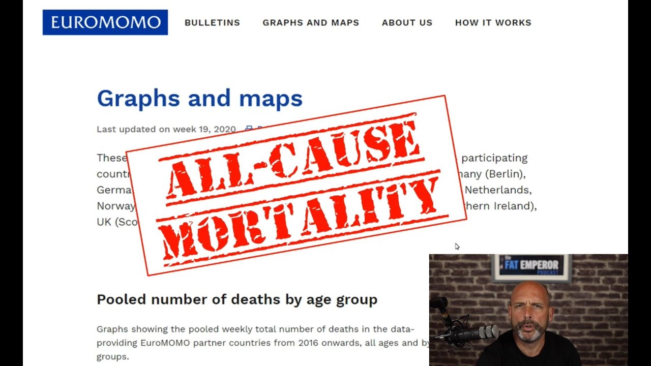 NOT What You May Think!  Viral Mortality Comparison 2018 vs 2020