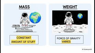 IGCSE physics || Motion, Forces, and Energy ||#igcse #physics #study #exam #examrevision   