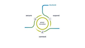Energy transition central at Fluxys strategy