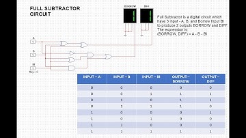 #shorts #short #nationalinstruments #multisim #simulation of #full #subtractor #backtobasics