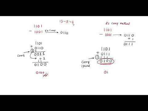 Subtract using 1's and 2's complement method.