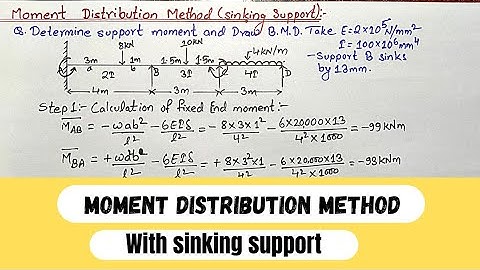 Moment Distribution Method