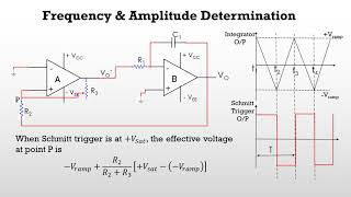 Triangular wave Generator 2