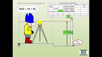 Reduced Levels Explained