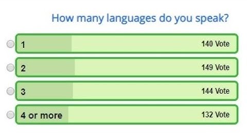 WordPress Survey and voting plugin