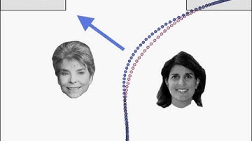 Dartmouth MouseTracker Experiments Show Female Politician Preferences