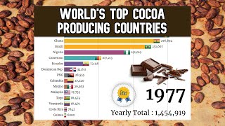 Top 15 Cocoa Producing Countries In The World!