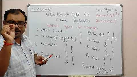 Physical Science 10th Class  Reflection Of Light At Curved Surfaces Part 2