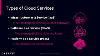4 1 Virtualization and Cloud Computing CompTIA A+ 1101 2022