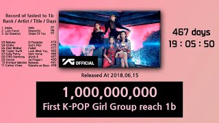 Download Lagu Blackpink Ddu Du Ddu Du MP3 Blackpink Ddu Du Ddu Du