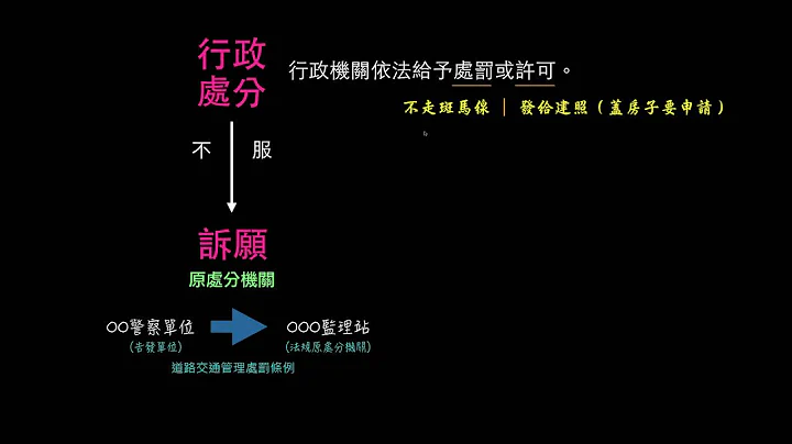 【介紹】行政處分、訴願、行政訴訟三者關係 - 天天要聞