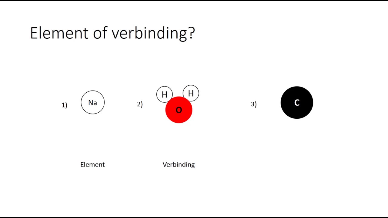 Wat zijn enkelvoudige en samengestelde stoffen? (N3)  YouTube