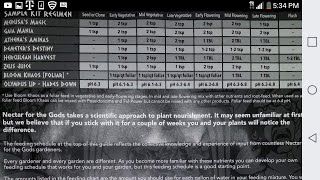 Nectar for the God's sample kit regimen