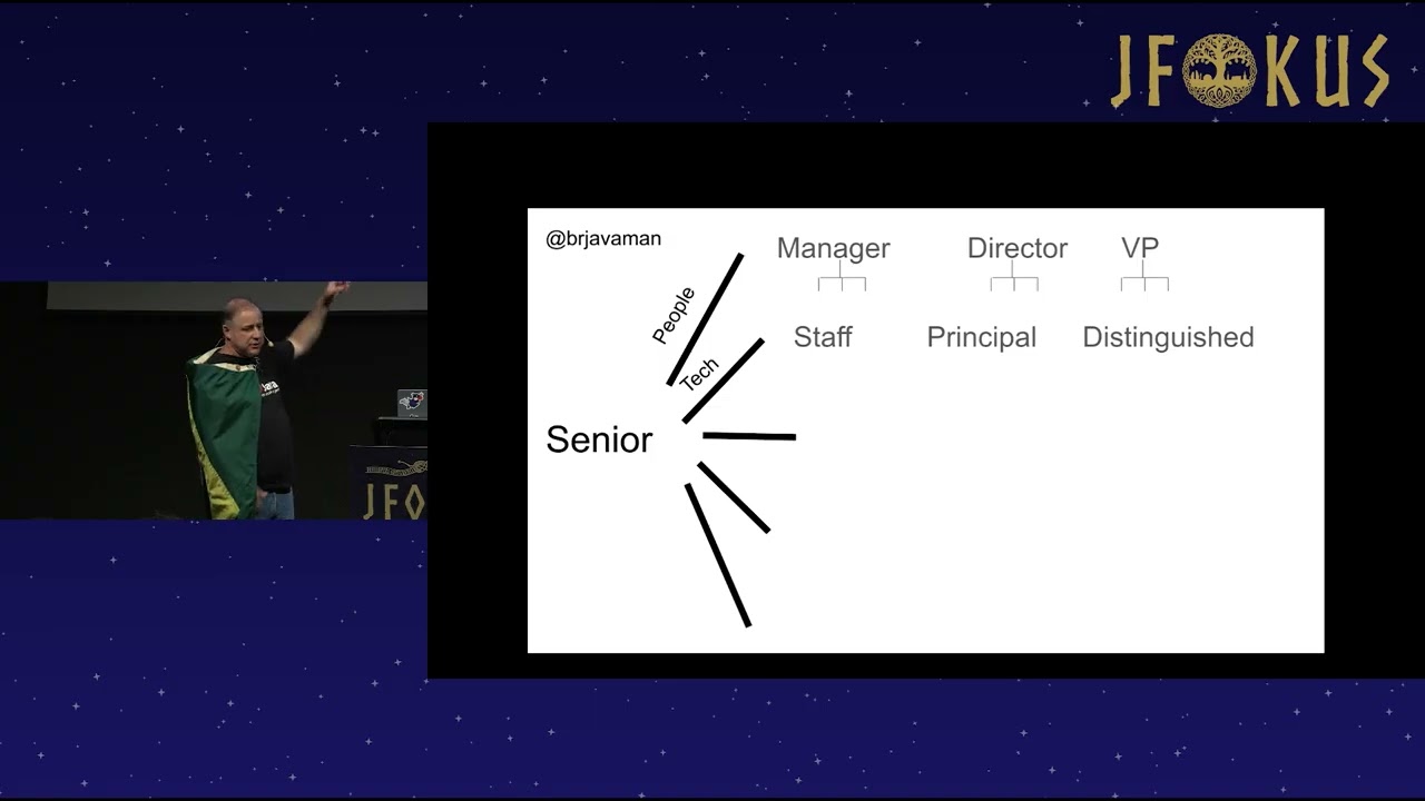 «За пределами должности старшего разработчика: следующие шаги в технической карьере», Бруно Соуза.