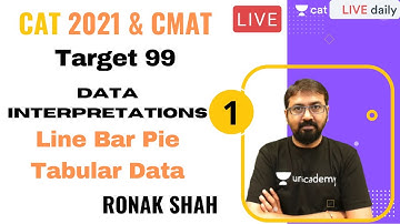 DI for CAT 2021 & CMAT | Part 1 | Line Bar Pie Tabular Data | Short Cuts | Ronak Shah