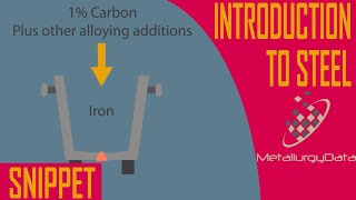 Introduction to Steel (What is Steel?) - Principles of Metallurgy