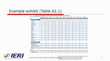 1c. Introduction to PIAAC - Part 3