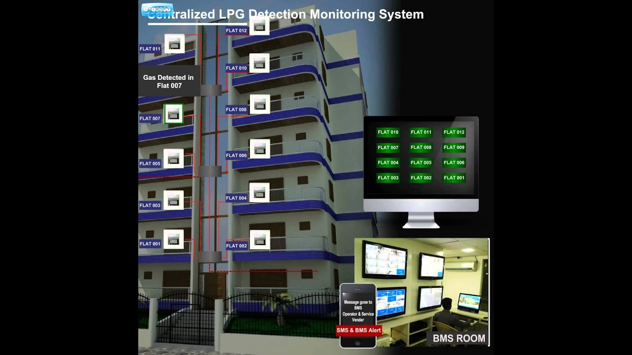 LPG Leak Monitoring System (Building Management System) YouTube
