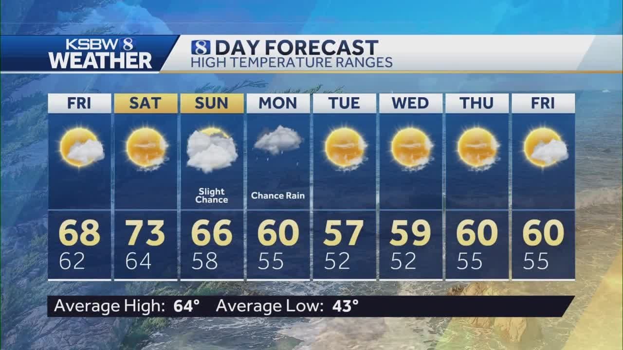 Splendid sunny weekend ahead - YouTube