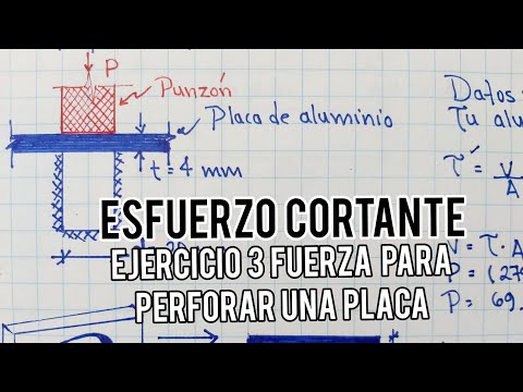 ESFUERZO CORTANTE. FUERZA