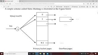 18MCA441 StaticHashing Extendible Hashing