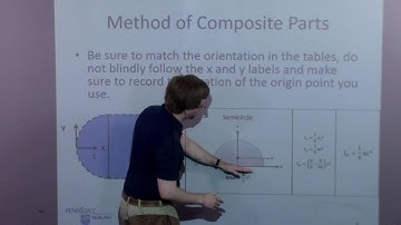 Moments of Interia via Composite Parts and Parallel Axis Theorem - Adaptive Map Video Lecture