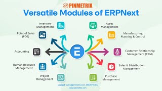 Brief Demo of Basic Features of ERPNext