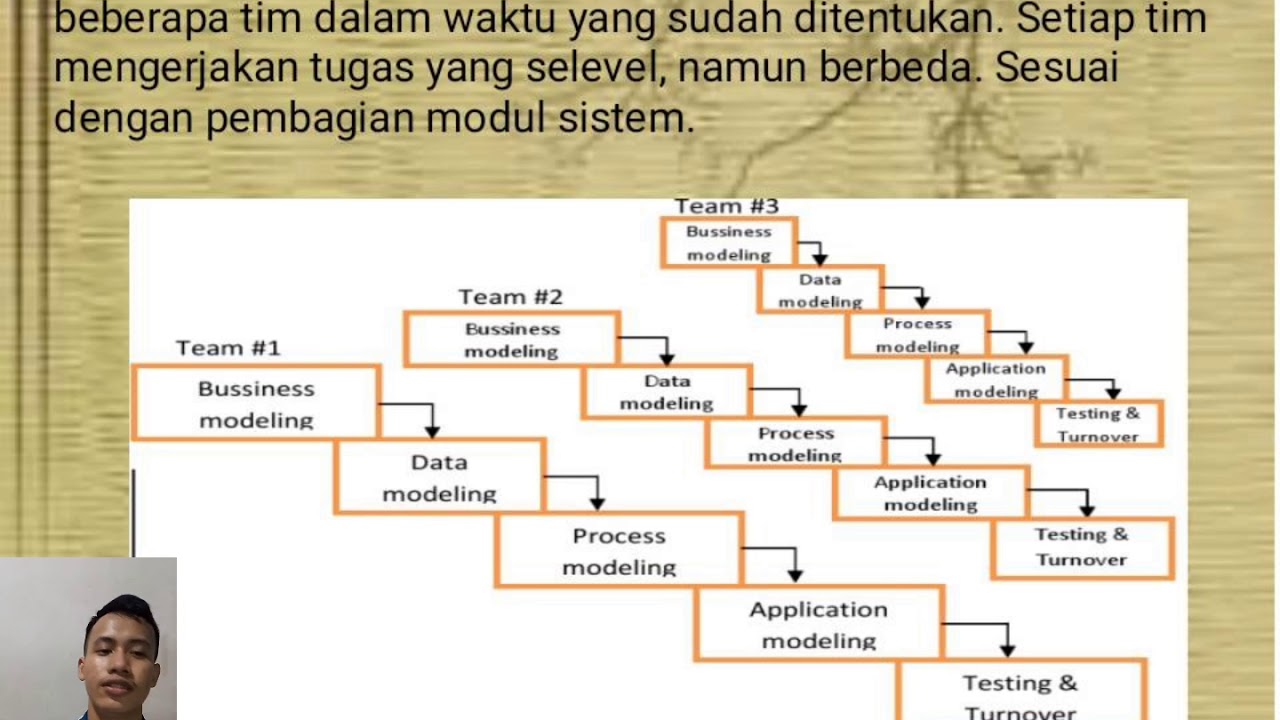 Penjelasan Singkat tentang RAD (RPL) - YouTube