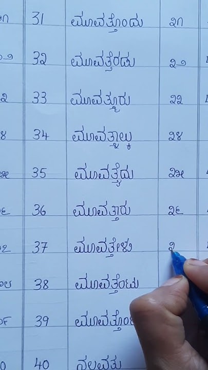 Kannada Numbers 31 40 Kannada Numbers 1 To 100 shorts shortsyoutube kannada-ankigalu-1-to-100-kannada-numbers-1-to-100-kannada-1-to-100