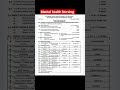 B.Sc Nursing 6th Semester | Mental Health Nursing Question Paper | ABVMU Exam