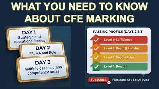 CPA CFE - What You Need to Know About CFE Marking