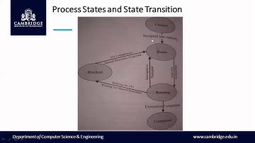 Microcontroller & Embedded Systems | Module 5 | Threads | IV Sem | VTU Syllabus | Citech