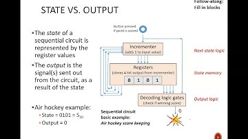 Digital Design (120 9b1) Sequential Circuit Overview