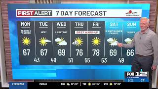 Full Monday morning weather forecast (10/12) Guide
