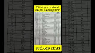 SSLC ಯಾವ ಜಿಲ್ಲೆಗೆ ಎಷ್ಟನೇ ಸ್ಥಾನ? ಇಲ್ಲಿದೆ ಡಿಟೇಲ್ಸ್ #sslcexam #sslcresult #sslc #sslcexam2026 #news