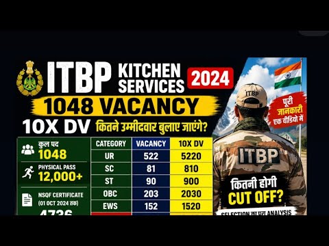 ITBP Kitchen Service 2024 Big Update | 1048 Posts | 10× DV List | RTI Analysis #itbp 