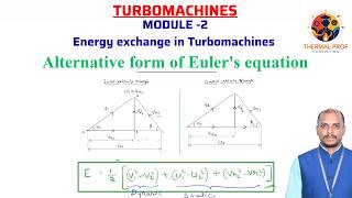 Alternative Form of Euler's Turbine Equation Derivation |Turbomachines Module 2