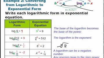 Algebra 2:  Logarithmic Functions Video