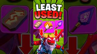 The Forgotten Hero Equipment in Clash of Clans