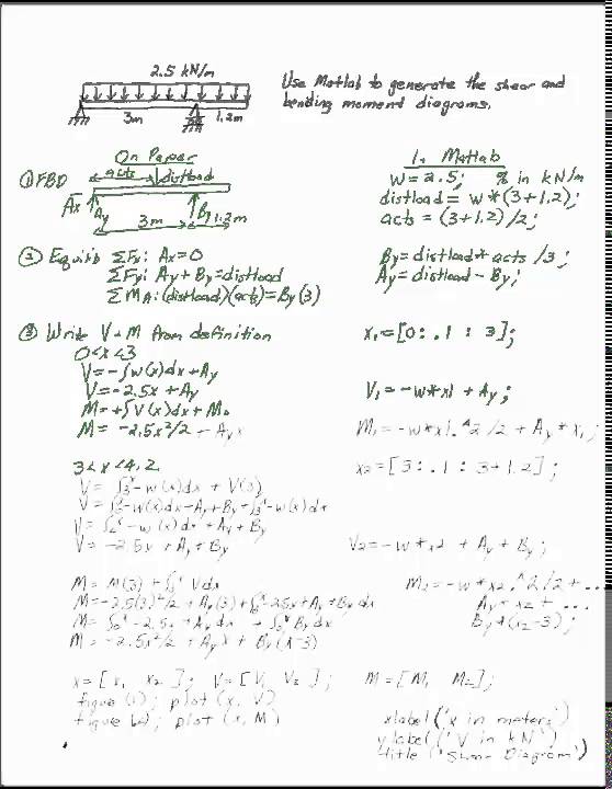 Shear and BendingMoment Diagrams in Matlab YouTube